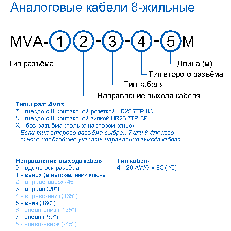 Кабель ввода-вывода с 8 жилами
